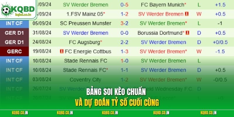 Bảng soi kèo chuẩn và dự đoán tỷ số cuối cùng